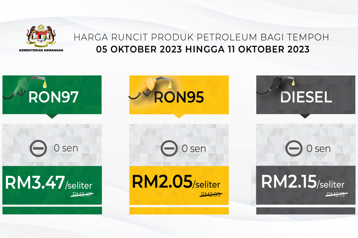 Harga Runcit Produk Petroleum Bagi Tempoh  5 Oktober 2023 Hingga 11 Oktober 2023